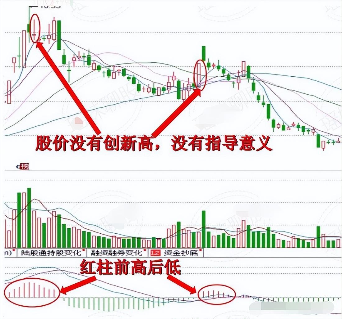 MACD指标精髓前大后小反转就搞！前高后低一变就跑！