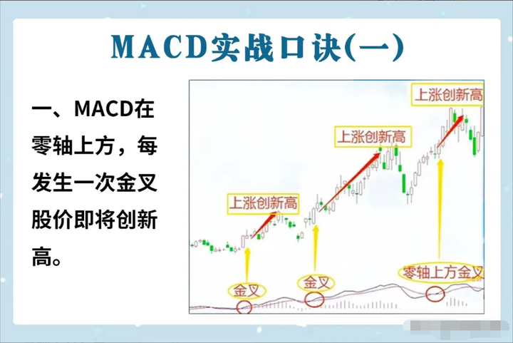 MACD指标精髓前大后小反转就搞！前高后低一变就跑！