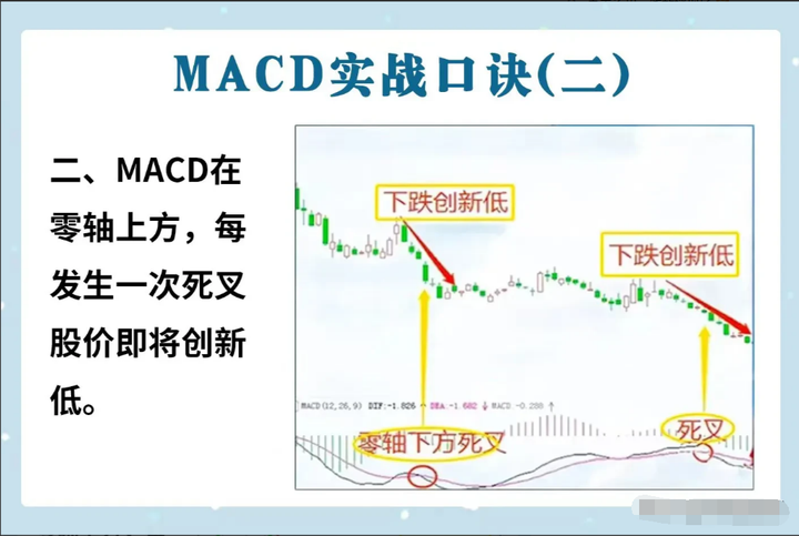 MACD指标精髓前大后小反转就搞！前高后低一变就跑！