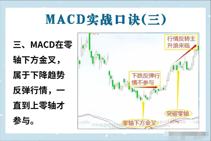 MACD指标精髓前大后小反转就搞！前高后低一变就跑！