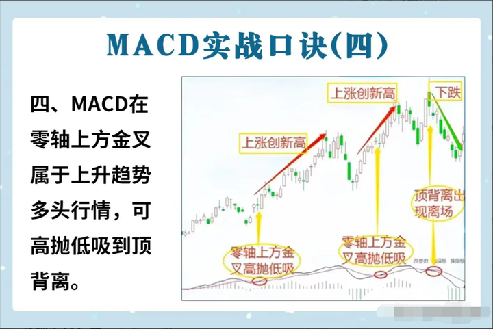 MACD指标精髓前大后小反转就搞！前高后低一变就跑！