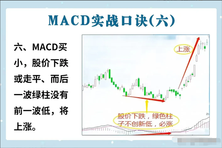 MACD指标精髓前大后小反转就搞！前高后低一变就跑！