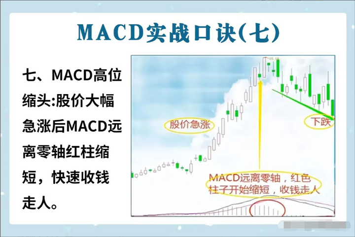 MACD指标精髓前大后小反转就搞！前高后低一变就跑！