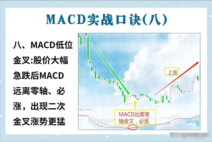 MACD指标精髓前大后小反转就搞！前高后低一变就跑！