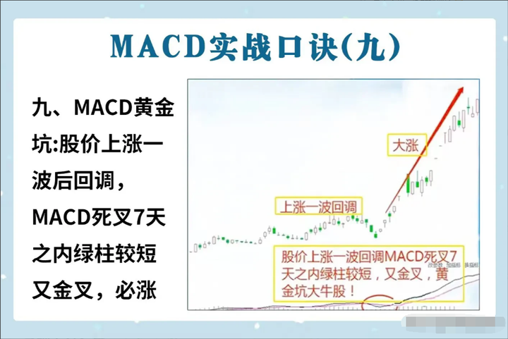 MACD指标精髓前大后小反转就搞！前高后低一变就跑！