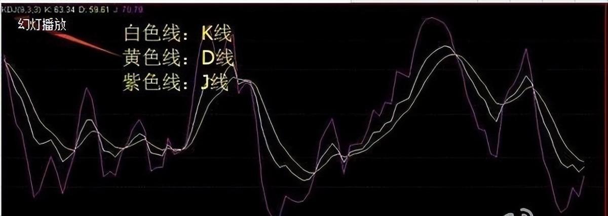 一位十六年老股民只在尾盘选股短短三年时间就实现了炒股养家！