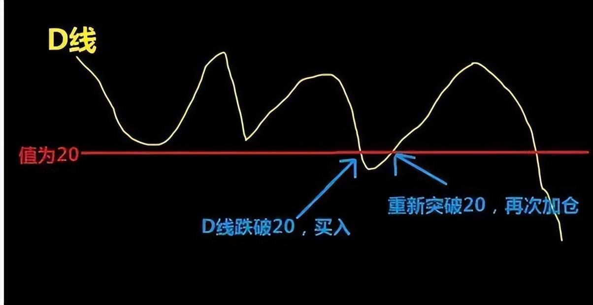 一位十六年老股民只在尾盘选股短短三年时间就实现了炒股养家！