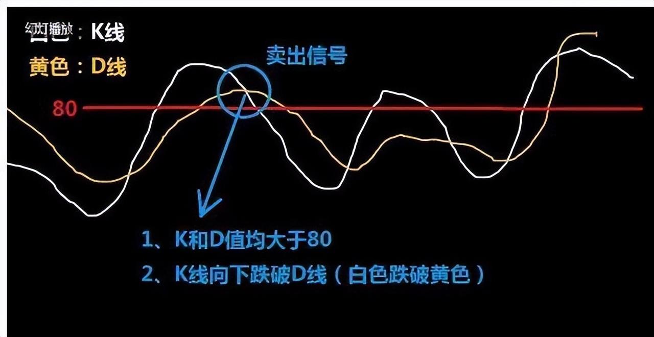 一位十六年老股民只在尾盘选股短短三年时间就实现了炒股养家！