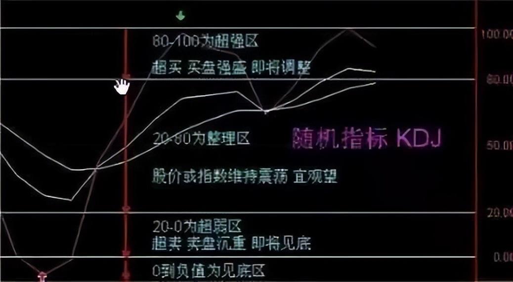 一位十六年老股民只在尾盘选股短短三年时间就实现了炒股养家！