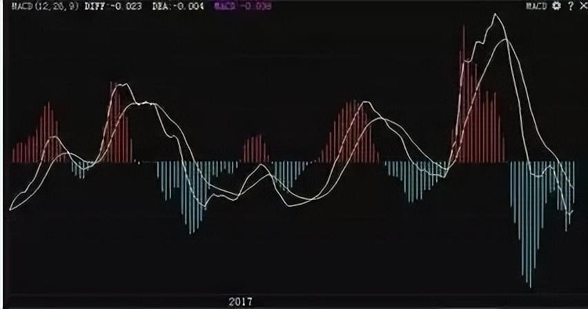 一位十六年老股民只在尾盘选股短短三年时间就实现了炒股养家！