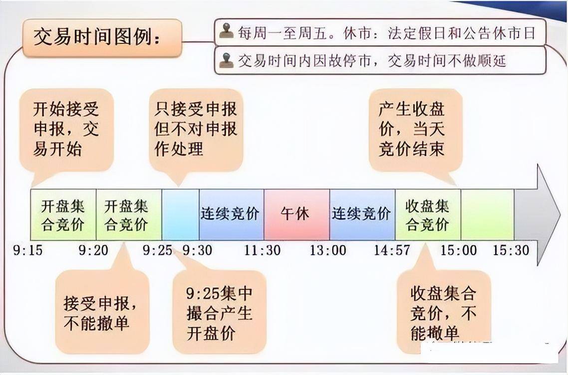 真正了解集合竞价吗？本文带你透析早盘全流程轻松捕捉涨停