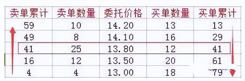 真正了解集合竞价吗？本文带你透析早盘全流程轻松捕捉涨停