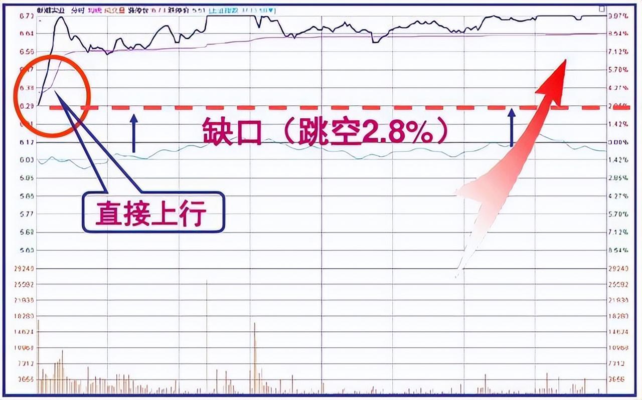 真正了解集合竞价吗？本文带你透析早盘全流程轻松捕捉涨停