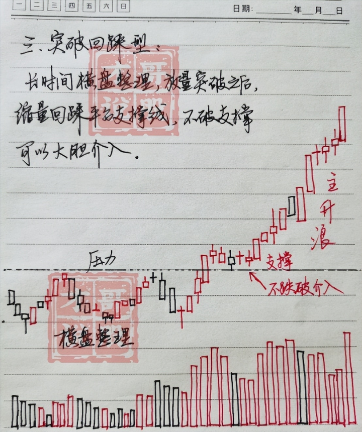 上海有一位短线高手就用最简单的操作方法股市资产接近八位数