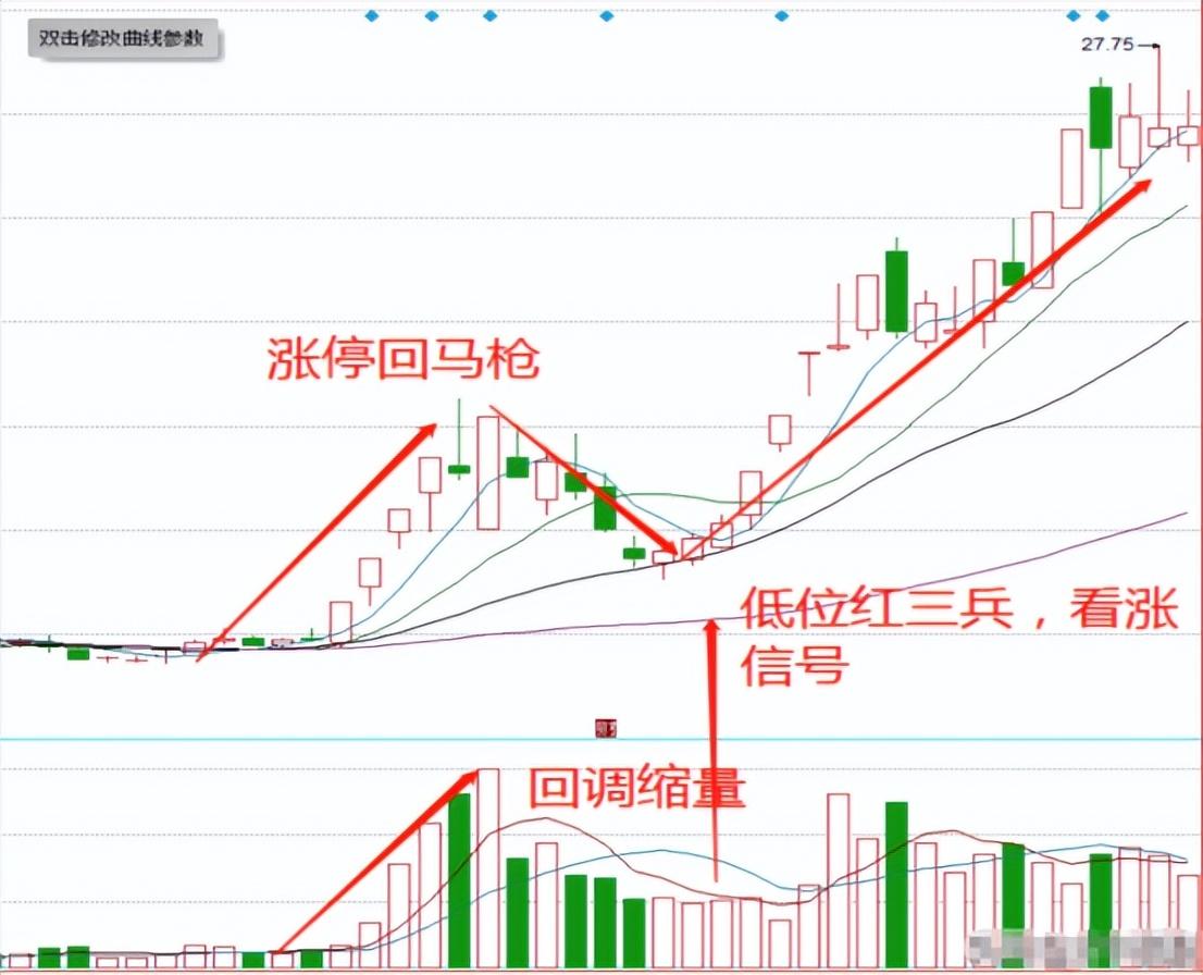 上海有一位短线高手就用最简单的操作方法股市资产接近八位数