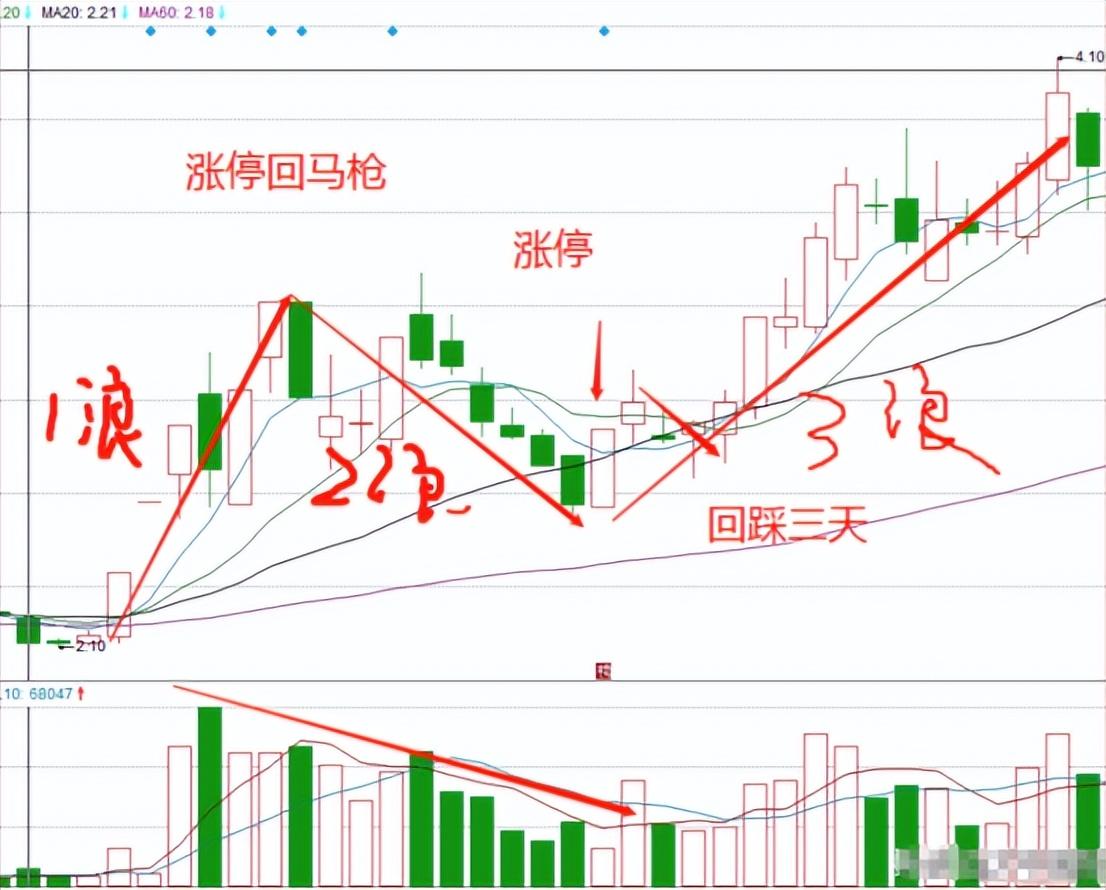 上海有一位短线高手就用最简单的操作方法股市资产接近八位数