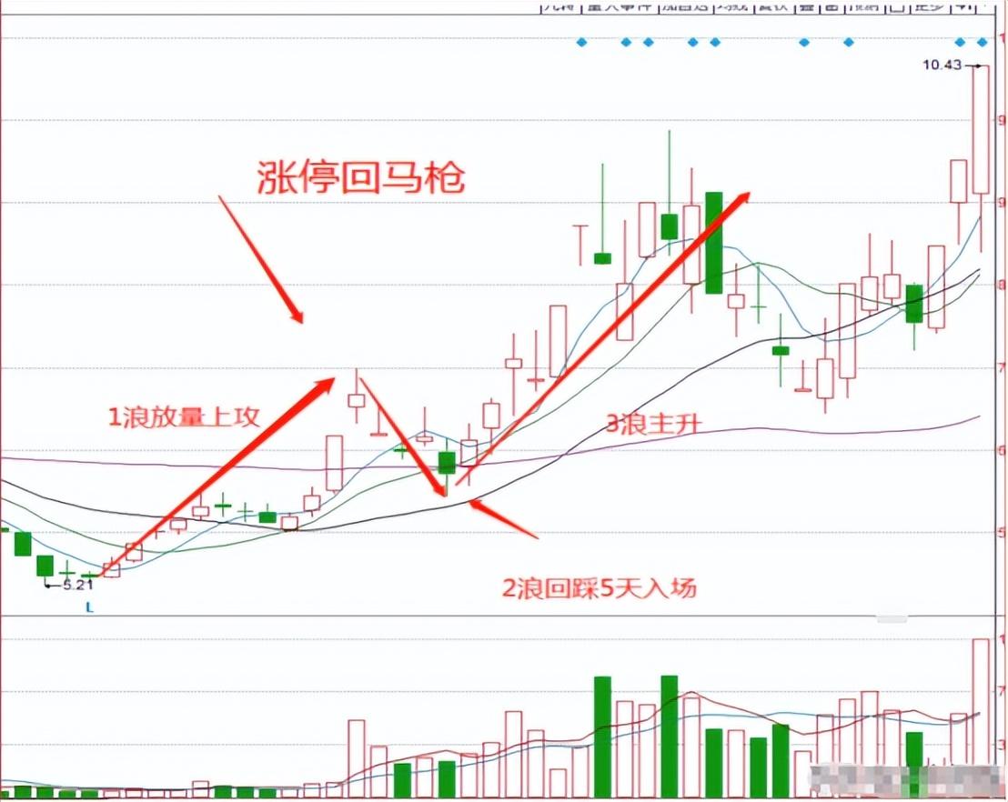 上海有一位短线高手就用最简单的操作方法股市资产接近八位数