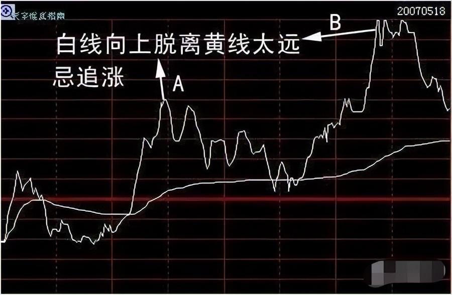 被套到财富自由只因领悟量价背离量价同步掌握稳赚不亏