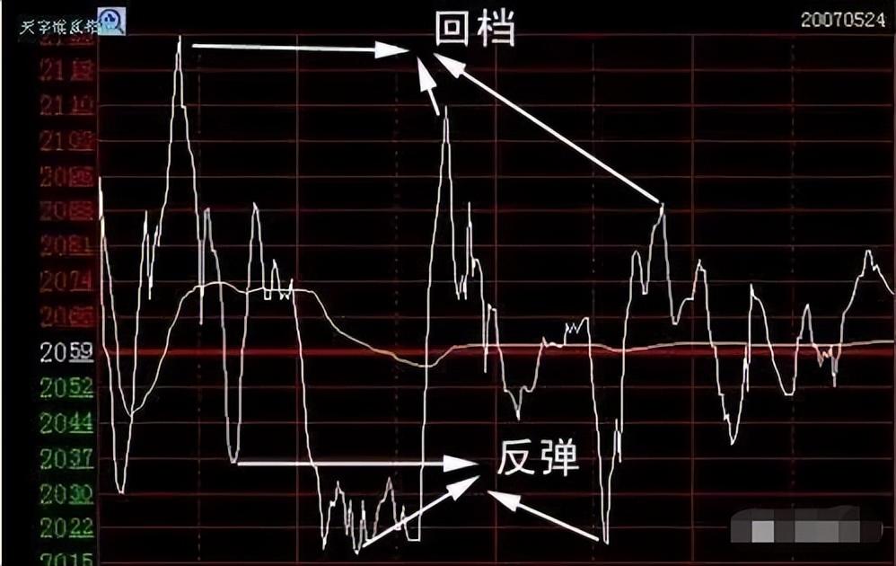 被套到财富自由只因领悟量价背离量价同步掌握稳赚不亏
