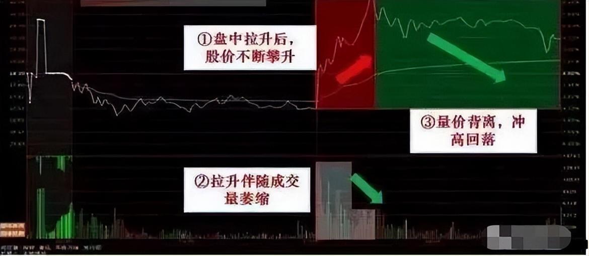 被套到财富自由只因领悟量价背离量价同步掌握稳赚不亏