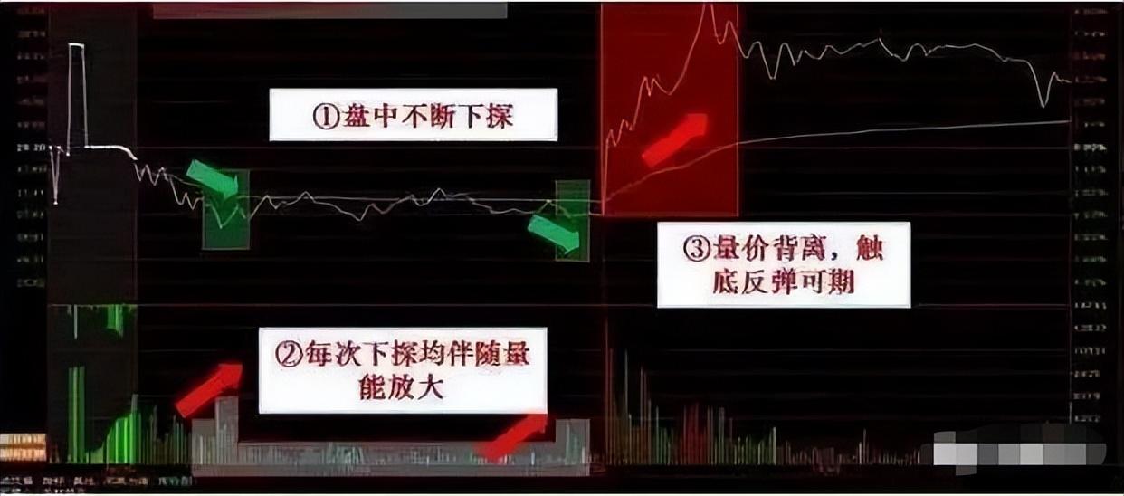 被套到财富自由只因领悟量价背离量价同步掌握稳赚不亏