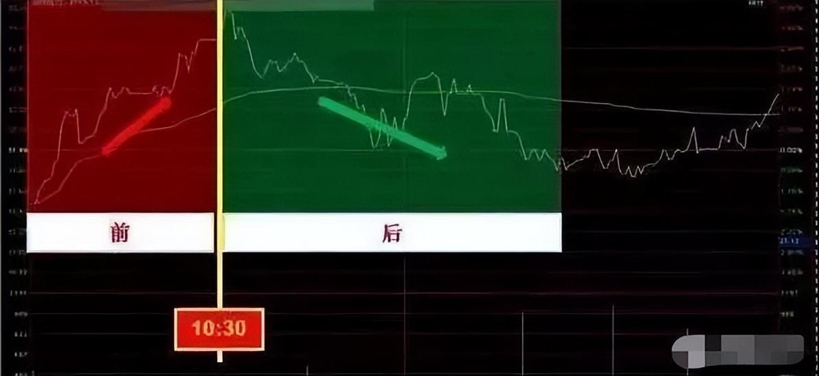 被套到财富自由只因领悟量价背离量价同步掌握稳赚不亏