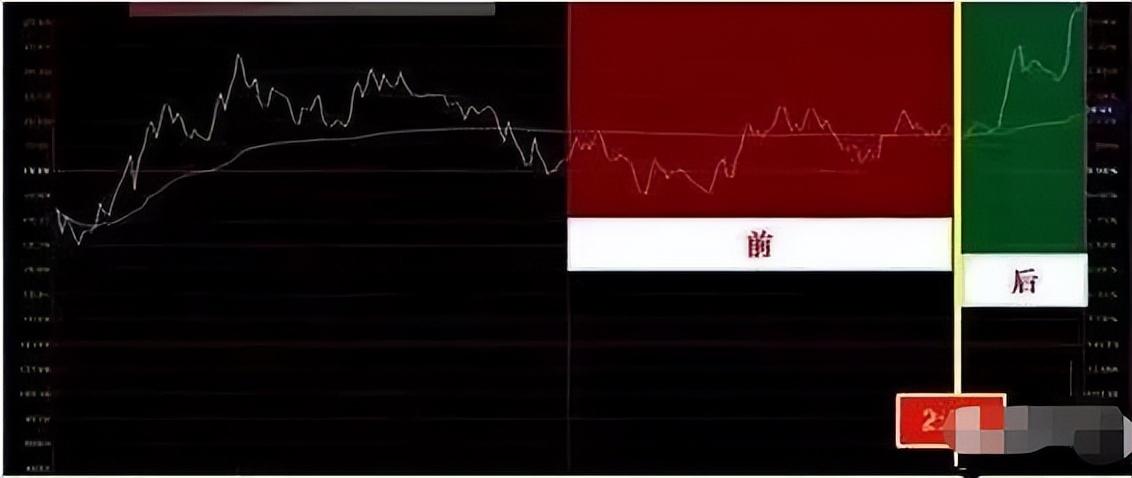 被套到财富自由只因领悟量价背离量价同步掌握稳赚不亏