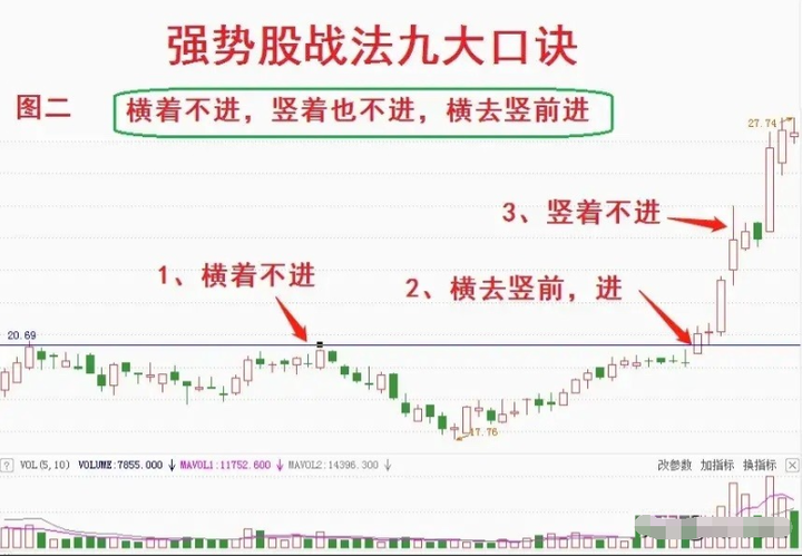 10年前辞职开启职业炒股生涯用最简单最笨的方法实现炒股养家