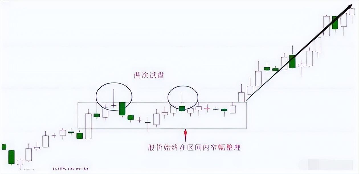中国股市为什么大多数散户还在亏损？看懂此文你也能转亏为盈！