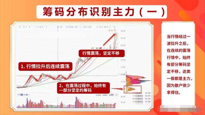中国股市炒股高手的几大秘诀看懂后你也能龙游大海凤舞天翔