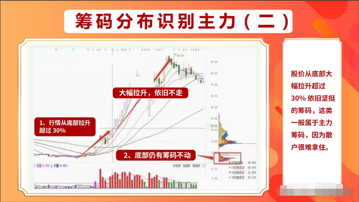 中国股市炒股高手的几大秘诀看懂后你也能龙游大海凤舞天翔