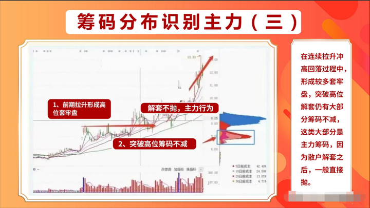 中国股市炒股高手的几大秘诀看懂后你也能龙游大海凤舞天翔