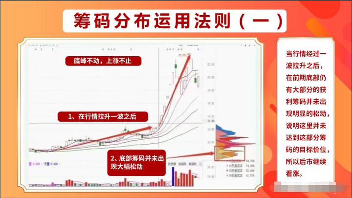 中国股市炒股高手的几大秘诀看懂后你也能龙游大海凤舞天翔