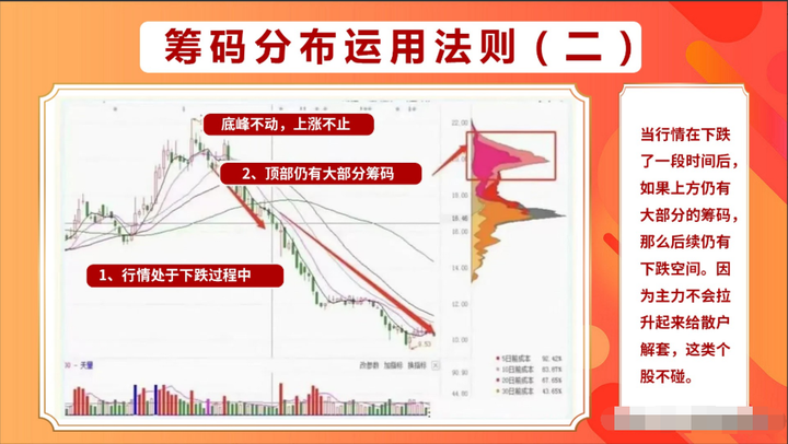 中国股市炒股高手的几大秘诀看懂后你也能龙游大海凤舞天翔