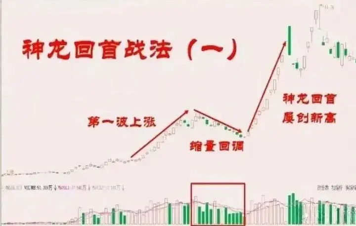 中国股市炒股高手的几大秘诀看懂后你也能龙游大海凤舞天翔