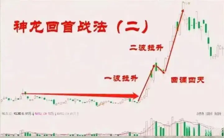 中国股市炒股高手的几大秘诀看懂后你也能龙游大海凤舞天翔
