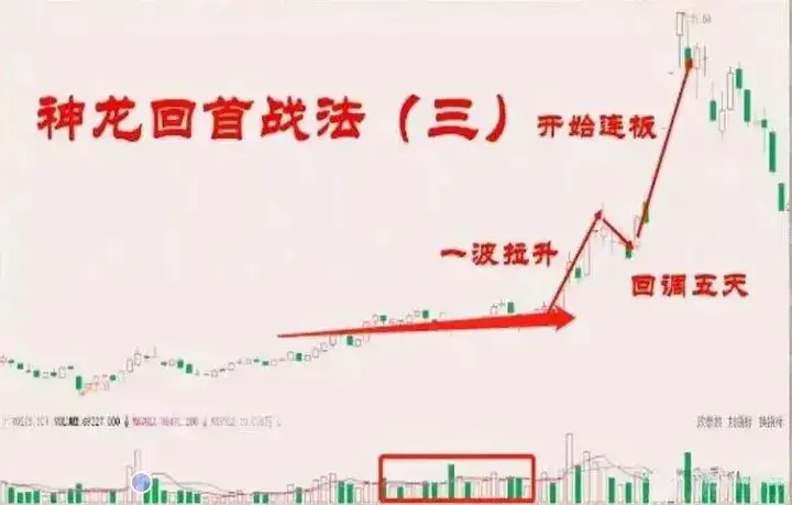 中国股市炒股高手的几大秘诀看懂后你也能龙游大海凤舞天翔