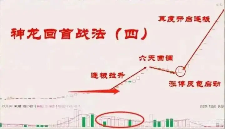 中国股市炒股高手的几大秘诀看懂后你也能龙游大海凤舞天翔