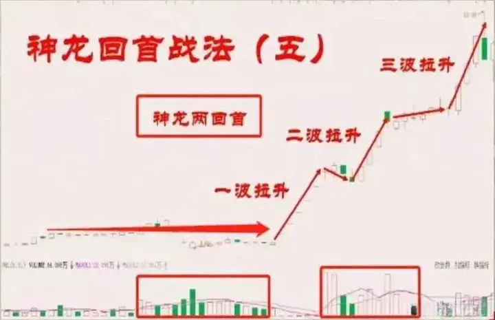中国股市炒股高手的几大秘诀看懂后你也能龙游大海凤舞天翔