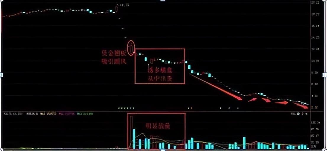 缩量上涨必将暴涨缩量下跌必将暴跌此文很短很深值得细品
