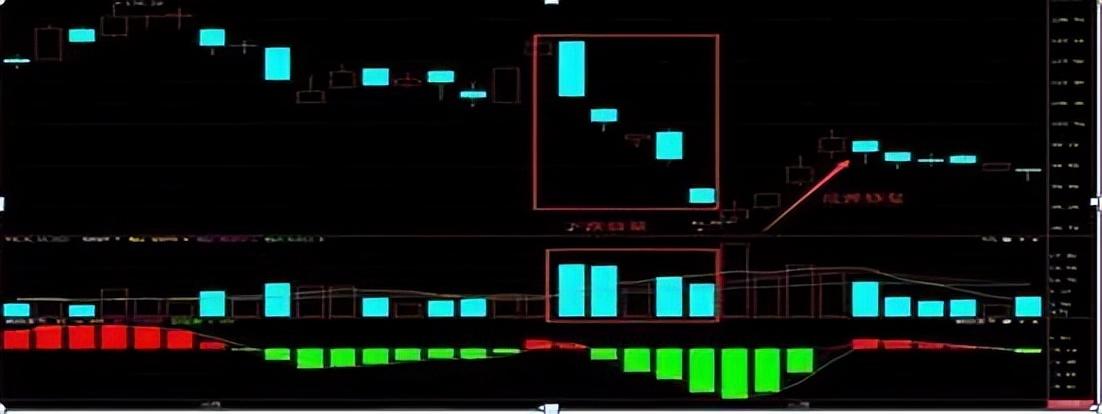 缩量上涨必将暴涨缩量下跌必将暴跌此文很短很深值得细品