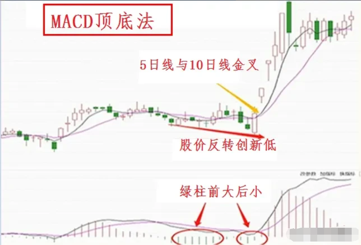 中国股市散户亏损的八大原因看完此文改掉后你炒股将轻而易举