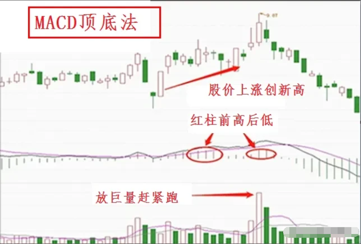 中国股市散户亏损的八大原因看完此文改掉后你炒股将轻而易举