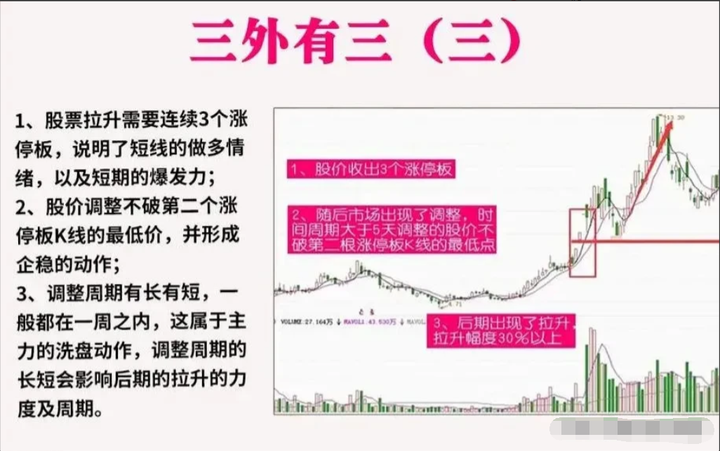 中国股市炒股做短线好还是长线好？看完此文你心里将有明确答案