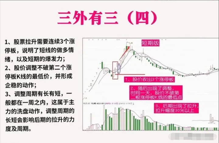 中国股市炒股做短线好还是长线好？看完此文你心里将有明确答案