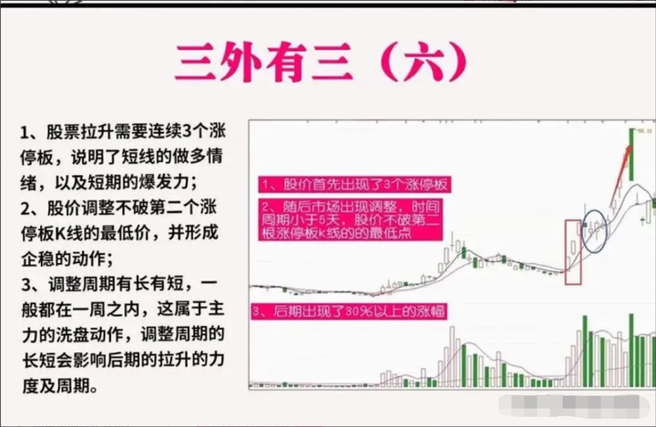 中国股市炒股做短线好还是长线好？看完此文你心里将有明确答案