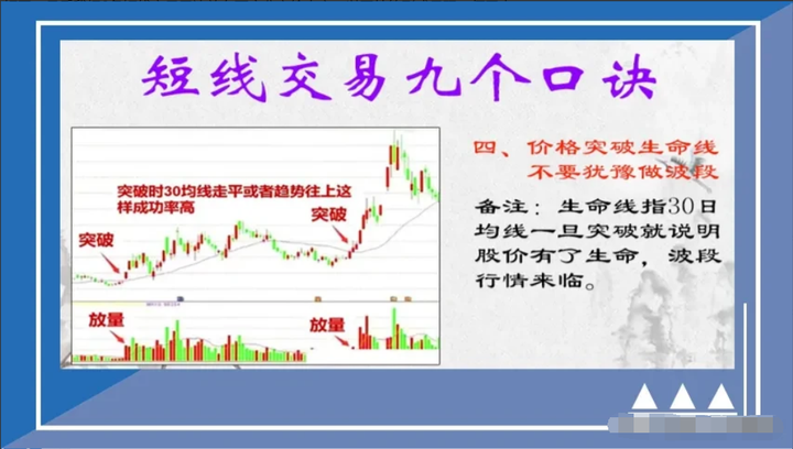 中国股市炒股做短线好还是长线好？看完此文你心里将有明确答案