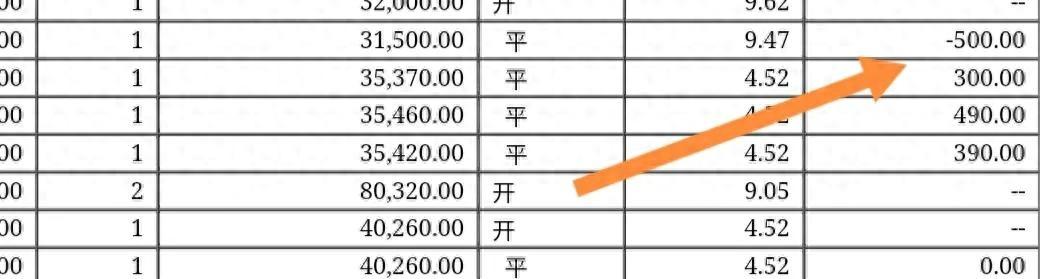 做交易好难难的不是系统而是执行力！