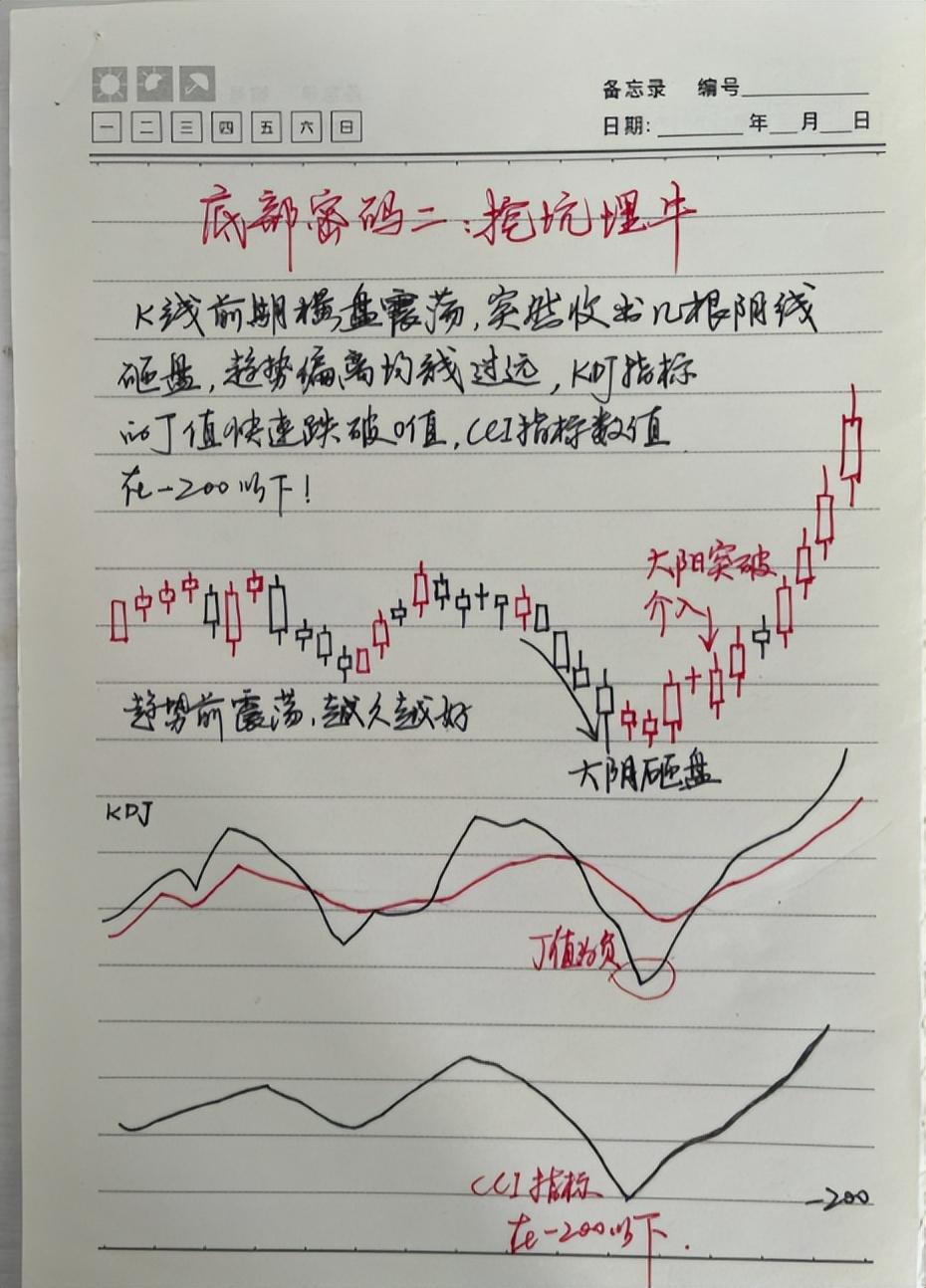 炒股真能赚到钱吗？一位十六年老股民就用短线操作实现炒股养家
