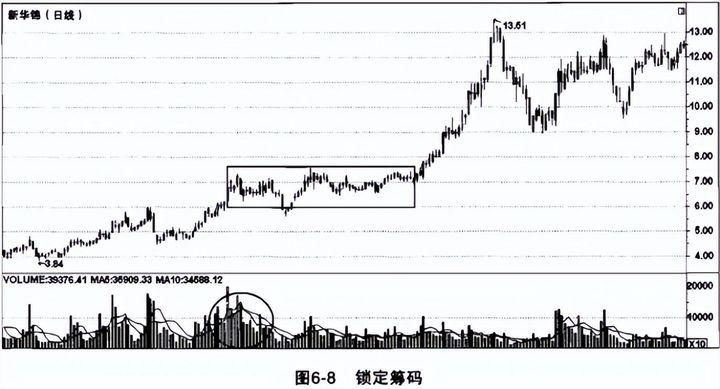 受邀观摩庄家操作一只股票的全过程完全颠覆了我对股票的认知！